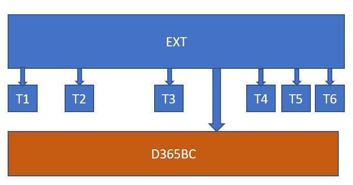 monolithic extension in NAV