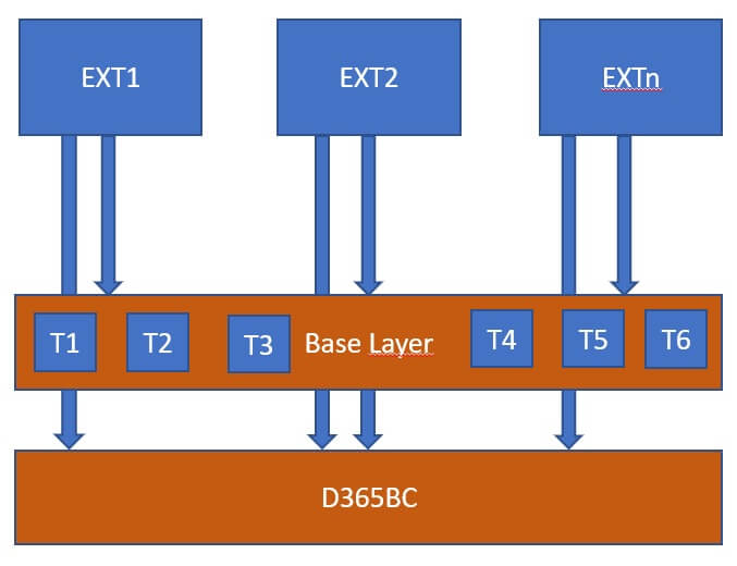 Base Layer (Hidden extension) 