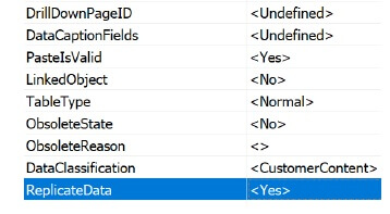 ReplicateData property