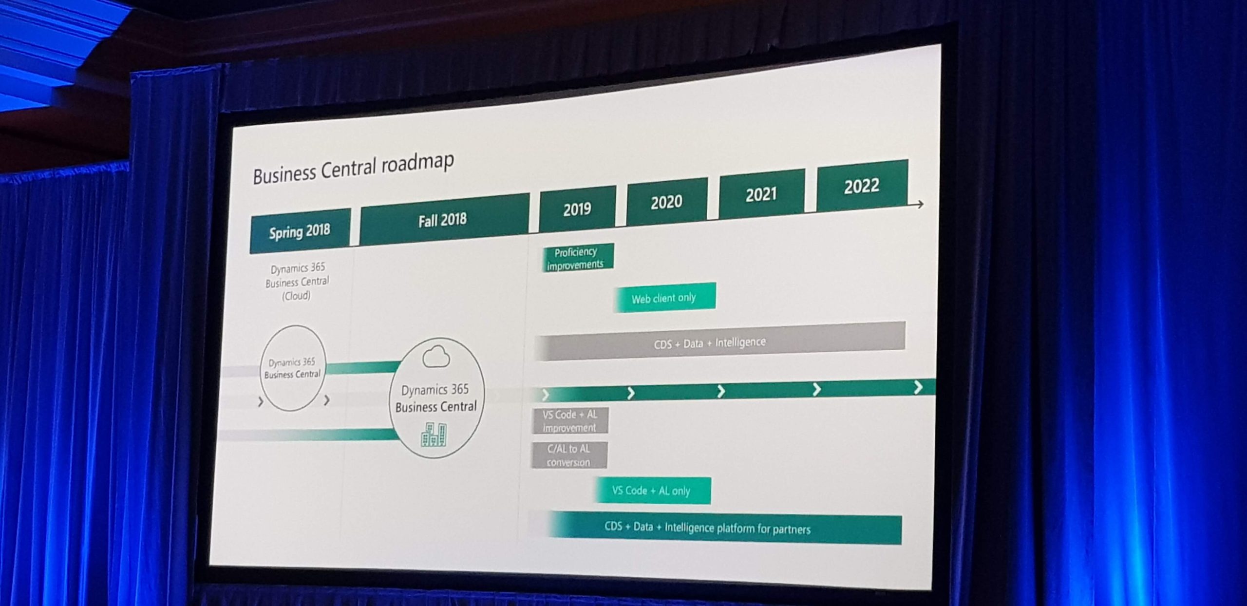 Business Central Roadmap 2018