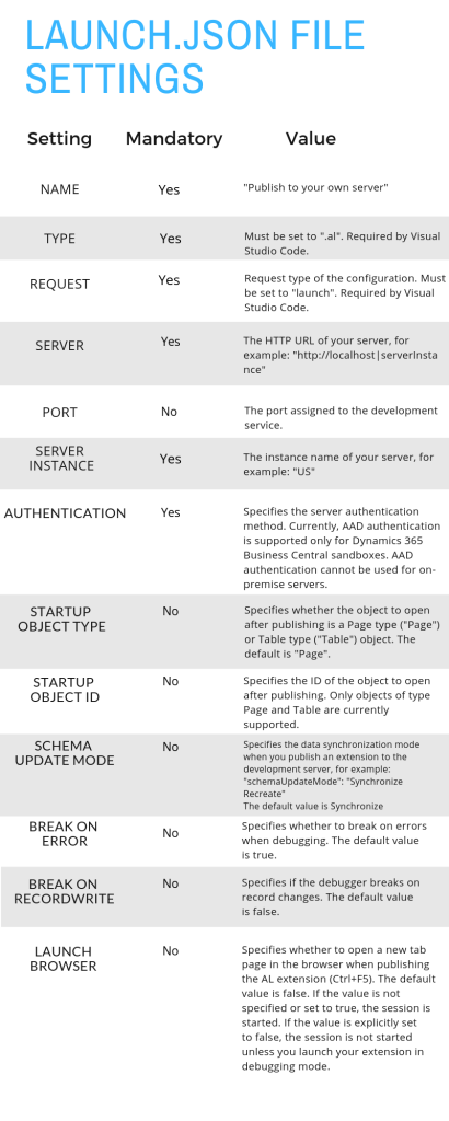 Publish to local server settings