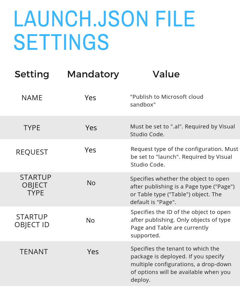 Publish to cloud settings