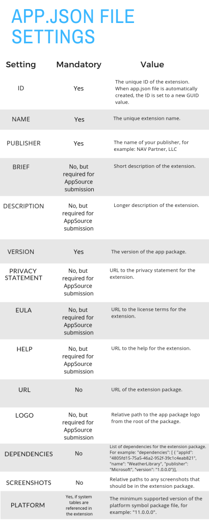 The settings in the app.json file