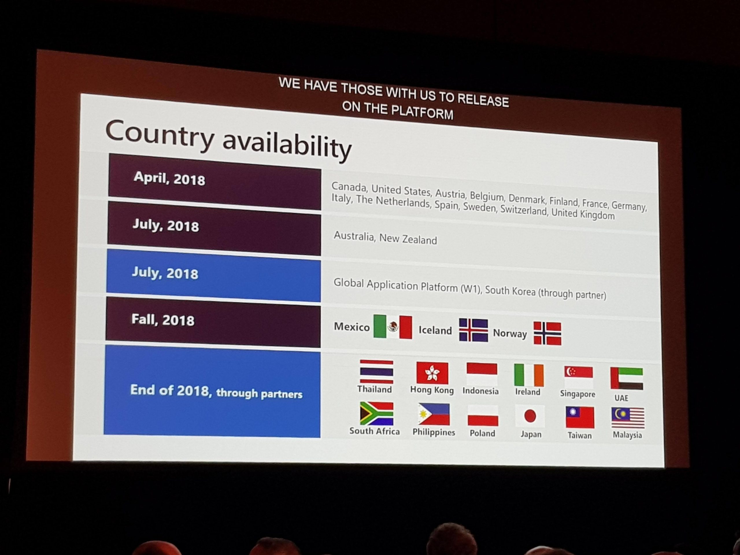 Country availability of Dynamics 365 Business Central
