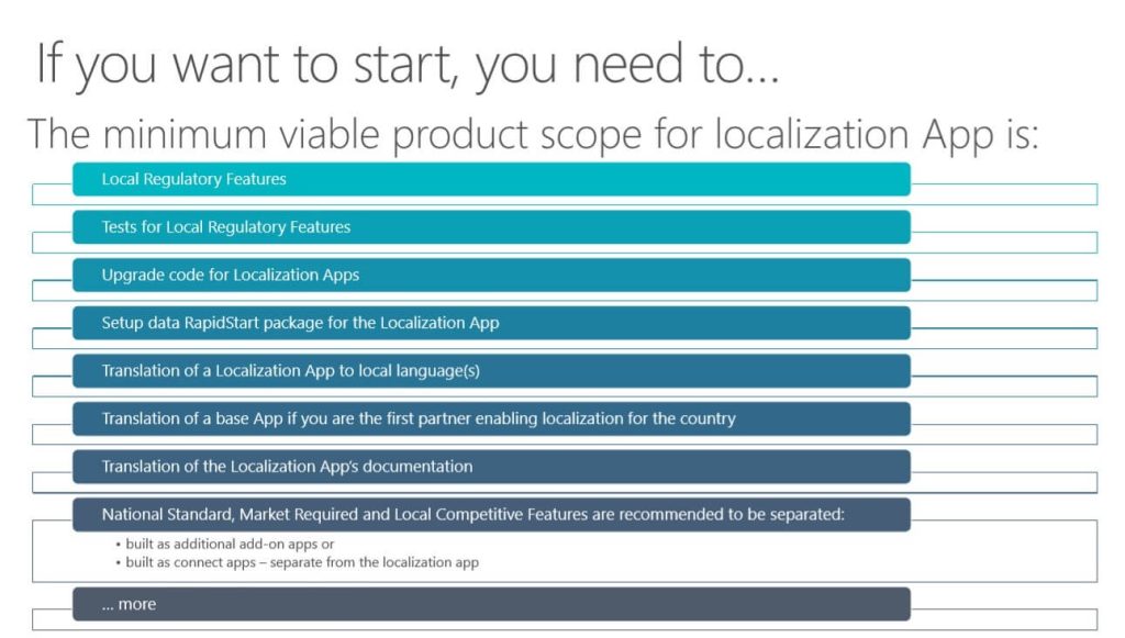 Summary of Microsoft requirements for localization before submitting the application to AppSource