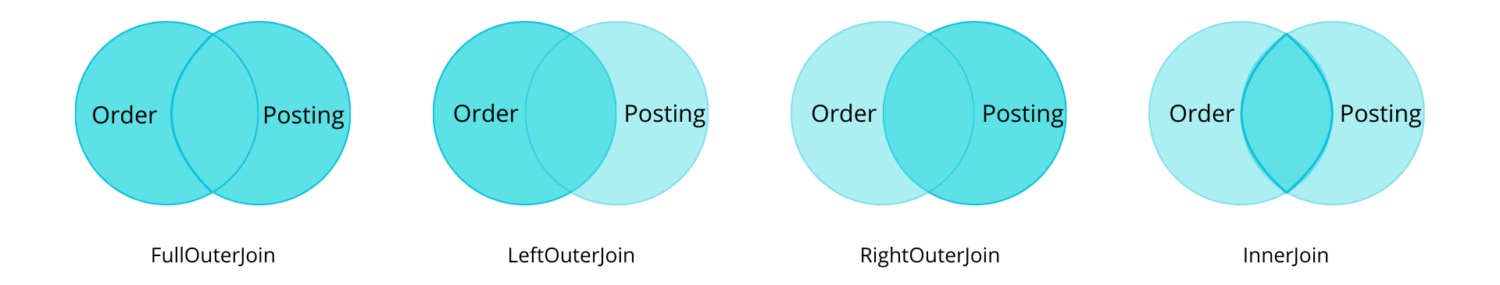 Query Objects in Business Central