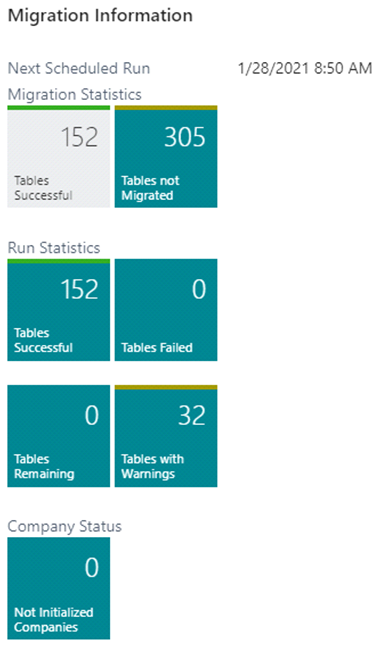 Business Central Saas