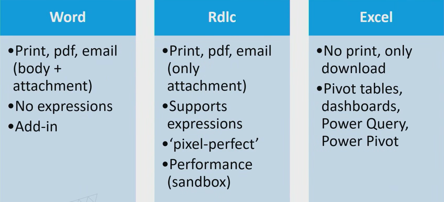 Business Central Report Layouts